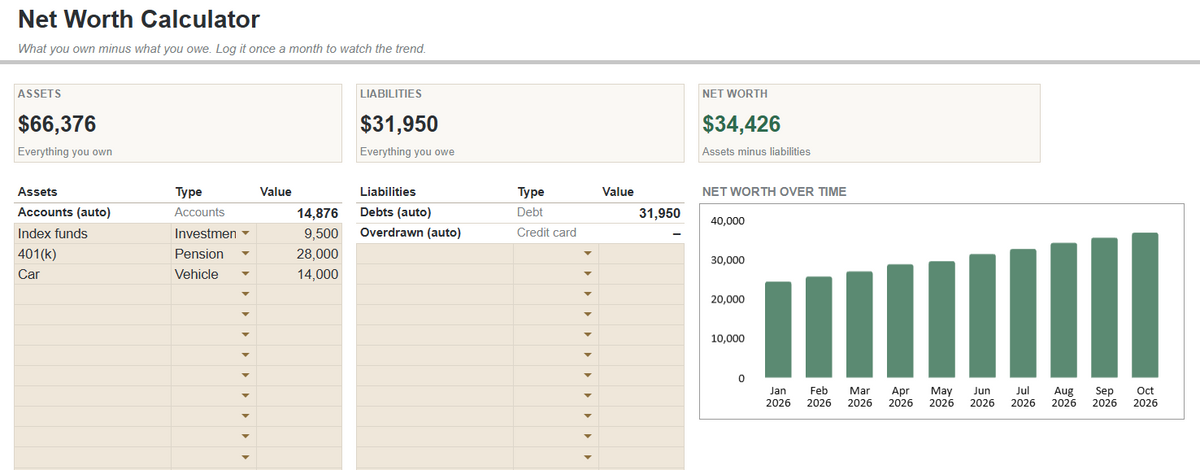 Net worth calculator tab with assets, liabilities and a monthly net worth chart